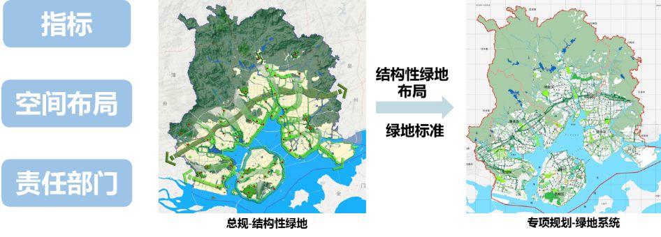 「新·案例」厦门经验 ：构建“多规合一”的国土空间规划体系