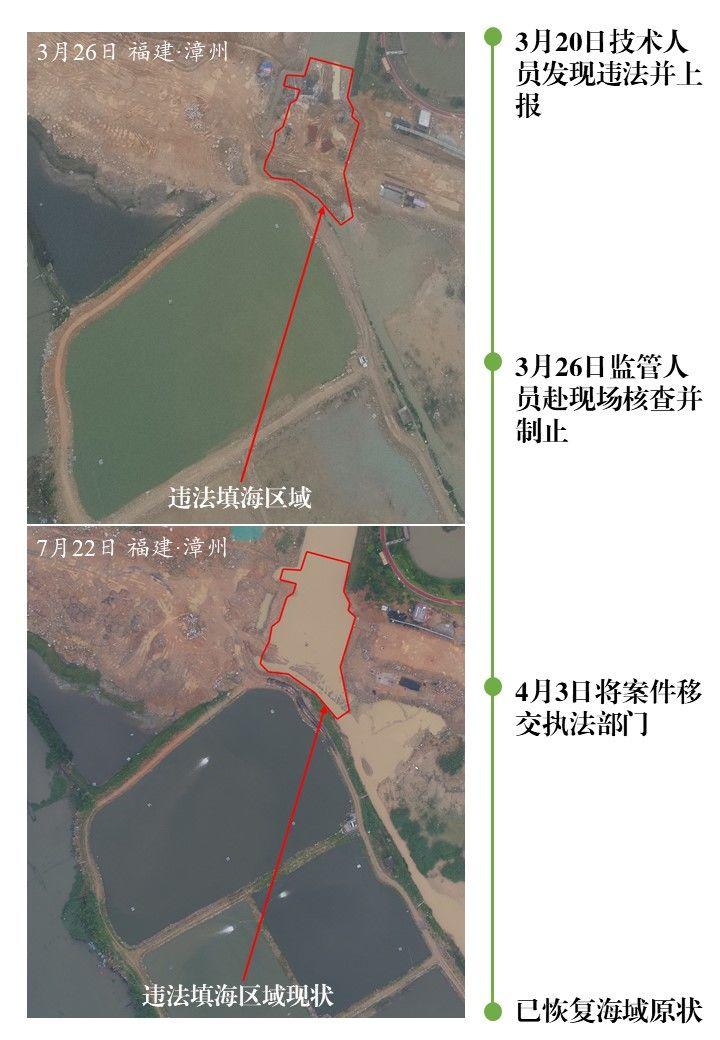 “15天一覆盖”，严管严控围填海局面得以巩固！自然资源部通报2019年上半年违法用海情况