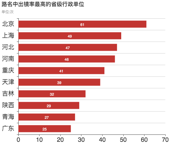 「新·周看」人手一份的中国城市道路名图鉴