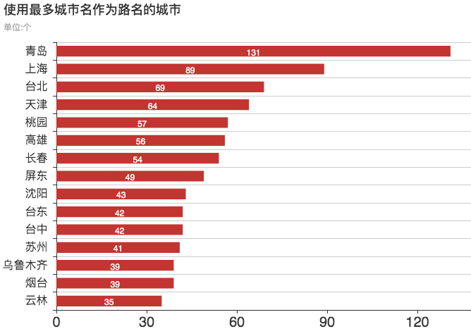 「新·周看」人手一份的中国城市道路名图鉴