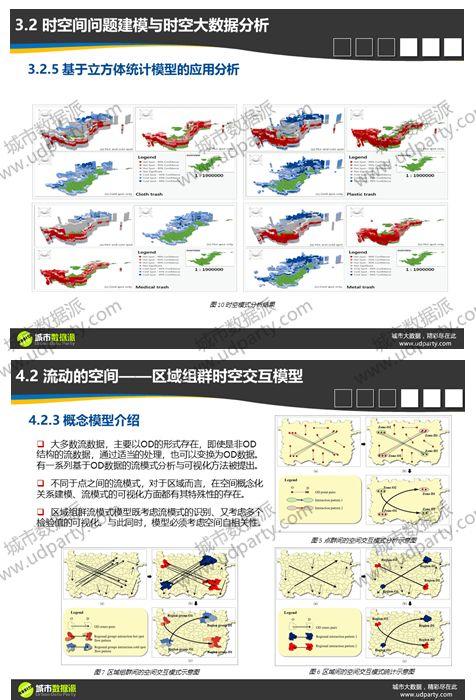 如何快速全面掌握时空大数据技术体系与实践应用？丨城市数据派