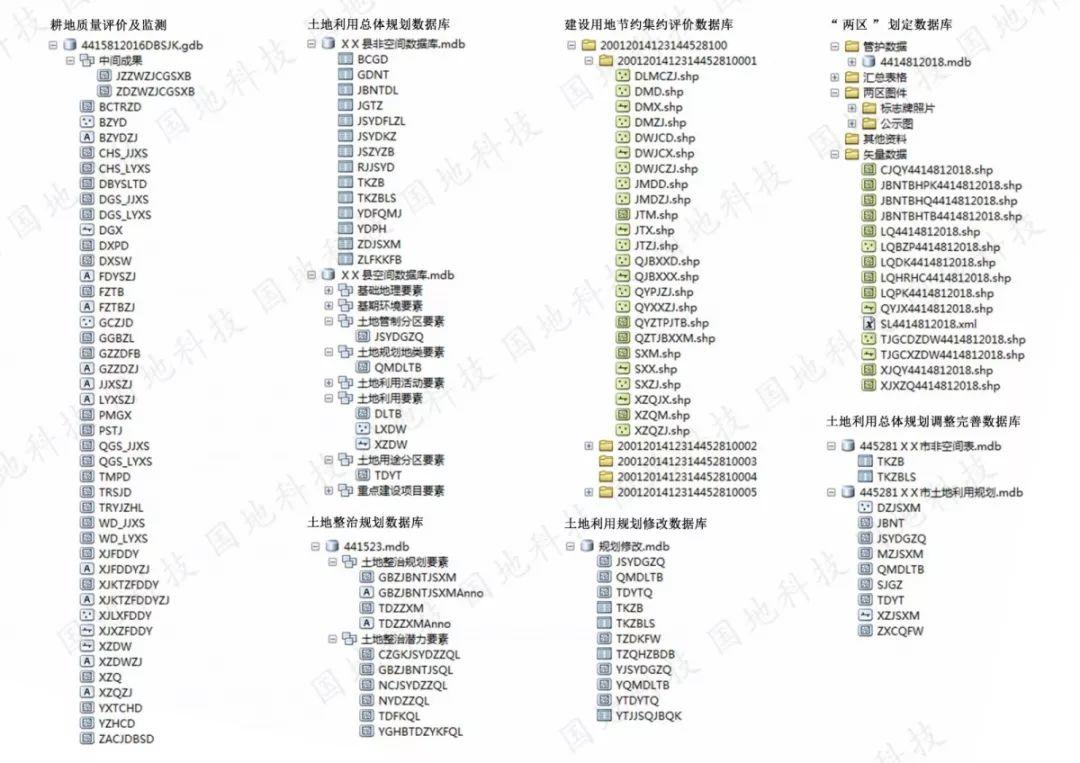 《关于开展国土空间规划“一张图”建设和现状评估工作的通知》解读之二： 国土空间规划“一张图”建设