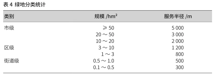「新·观点」城市绿地系统规划评价指标体系构建研究 「新·观点」城市绿地系统规划评价指标体系构建研究