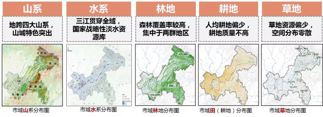 市县国土空间开发保护现状评估之重庆、银川篇 市县国土空间开发保护现状评估之重庆、银川篇