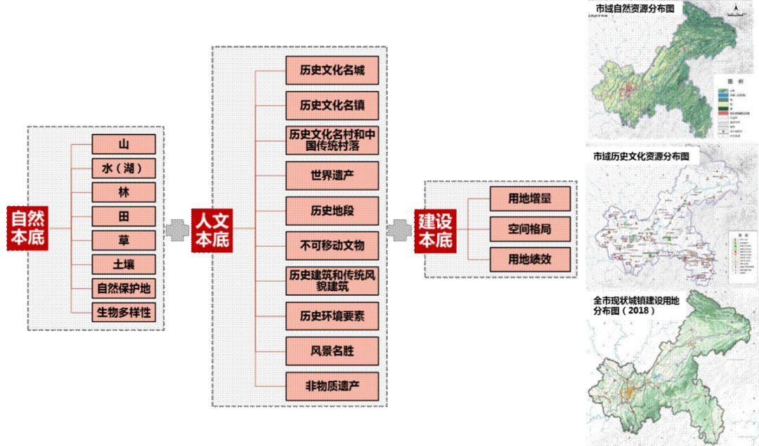 重庆、银川市县空间开发保护现状评估探索经验分享