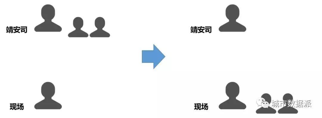 这分明是一部深度介绍云计算、大数据的黑科技科普剧啊丨城市数据派