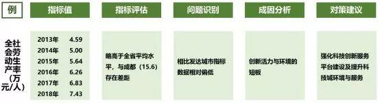 市县国土空间开发保护现状评估之武汉、绵阳篇 市县国土空间开发保护现状评估之武汉、绵阳篇
