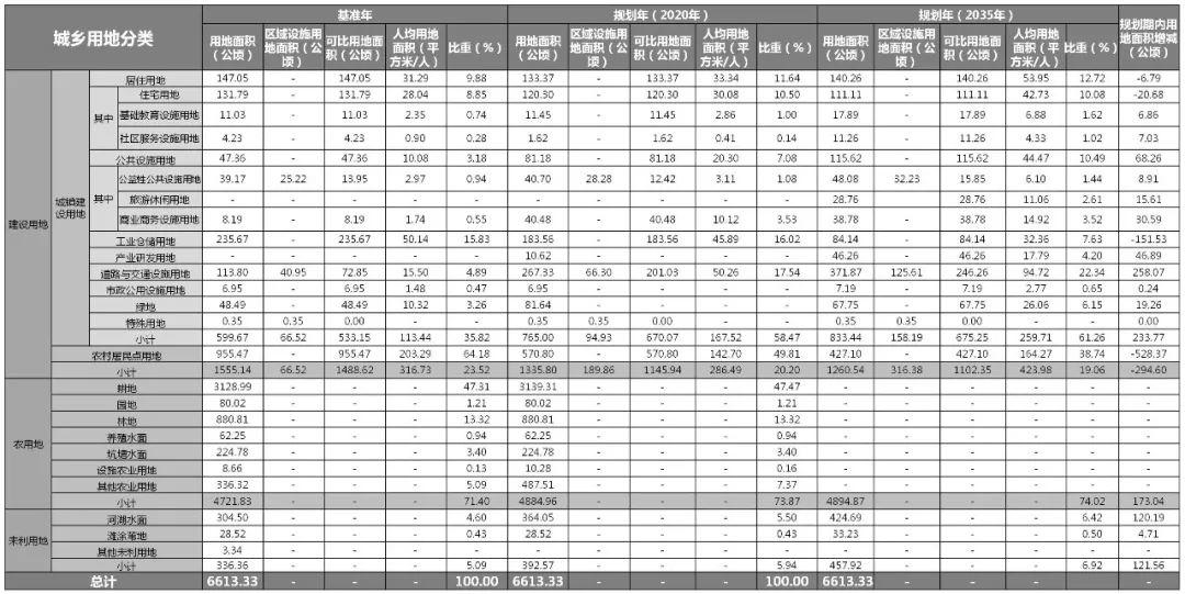 乡镇层级国土空间规划编制技术方法探索（下篇）