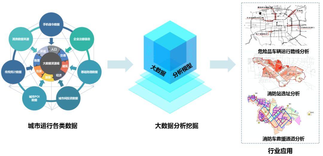清华同衡国土空间规划信息化服务九大特色介绍 | ⑤城市安全•区域格局监测