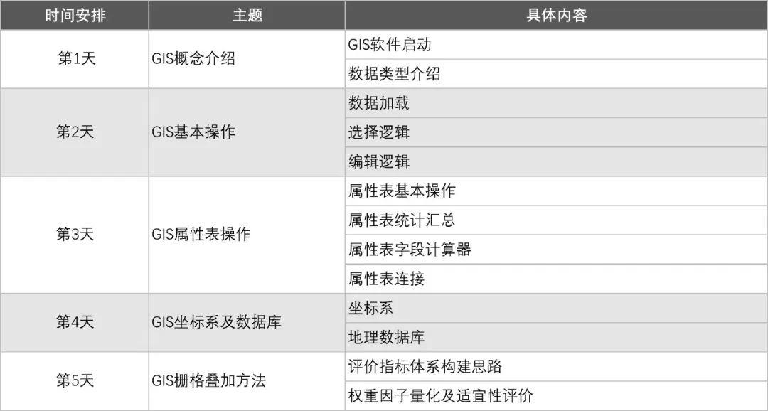 「新·资讯」为什么有的人能立刻上手做国土空间规划？