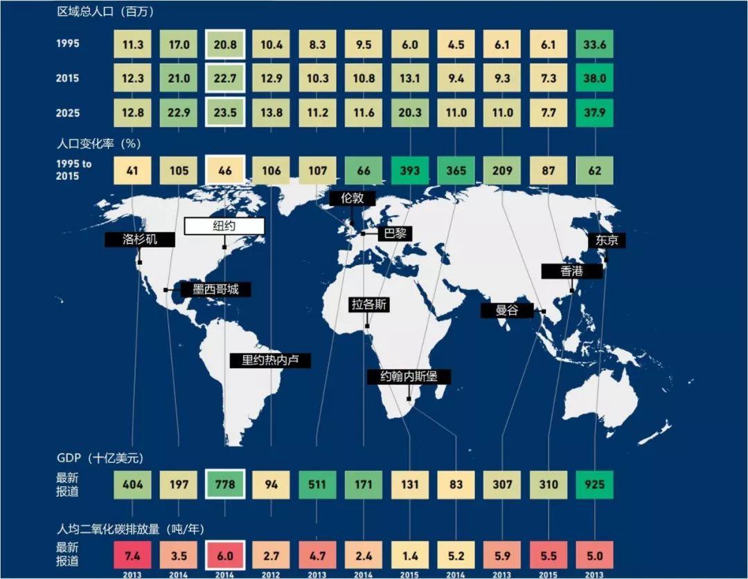 只有一个纽约︱纽约2050总规:建立强大而公正的纽约 只有一个纽约︱纽约2050总规:建立强大而公正的纽约