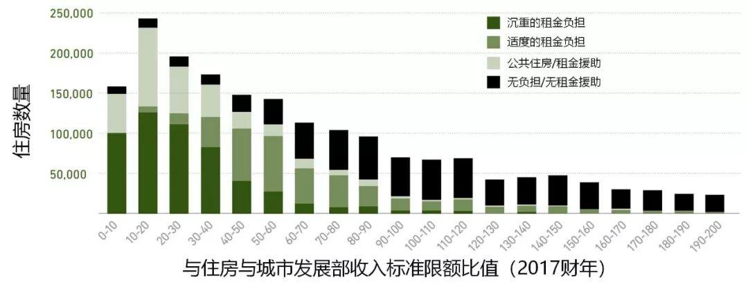 只有一个纽约︱纽约2050总规:建立强大而公正的纽约 只有一个纽约︱纽约2050总规:建立强大而公正的纽约