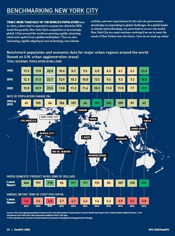 只有一个纽约︱纽约2050总规:建立强大而公正的纽约 只有一个纽约︱纽约2050总规:建立强大而公正的纽约