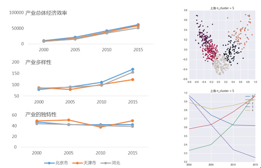 同衡学术 | 还在为解决地方产业发展困境发愁?试试产业图谱这个黑科技 同衡学术 | 还在为解决地方产业发展困境发愁?试试产业图谱这个黑科技