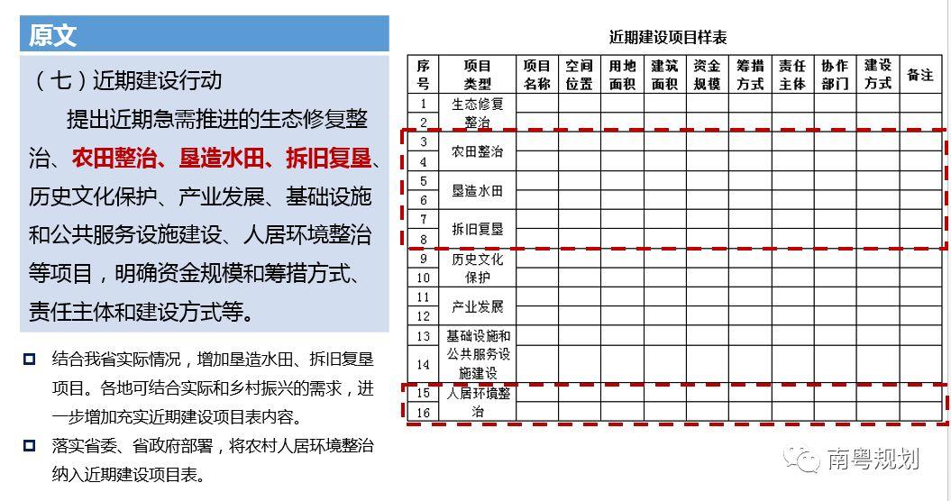 规划编制：国土空间规划背景下的村庄规划如何编制——广东省编制探索
