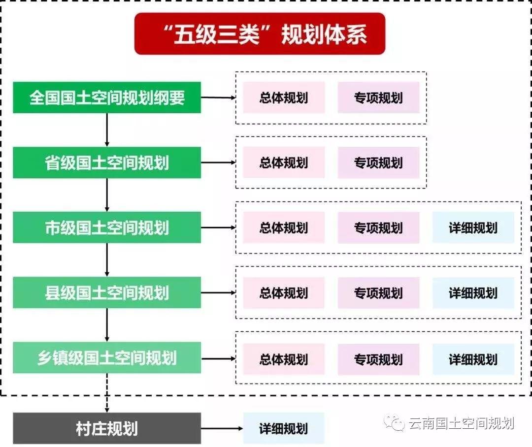 各层次国土空间规划方案的定位和重点内容