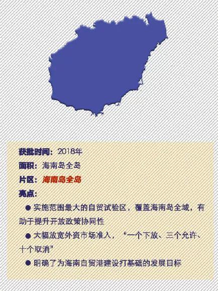 速览!全国18个自贸区亮点回顾 速览!全国18个自贸区亮点回顾