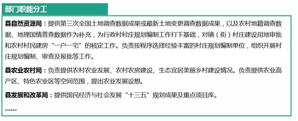 「新·观点」国土空间规划背景下广东省村庄规划编制探索