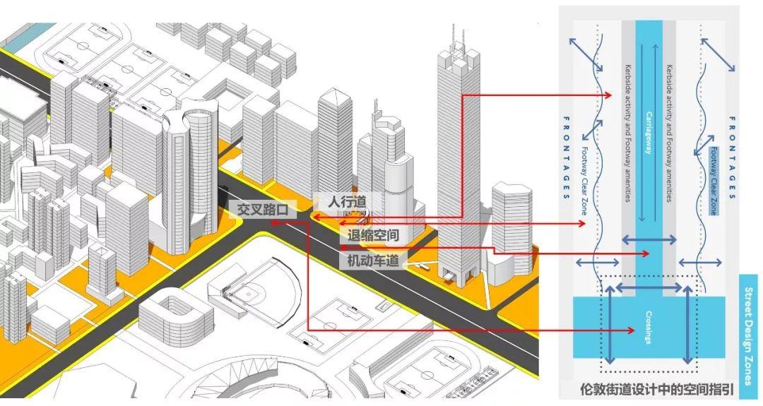 “路网微改造”案例之国内篇：绿色、活力、整洁、有序