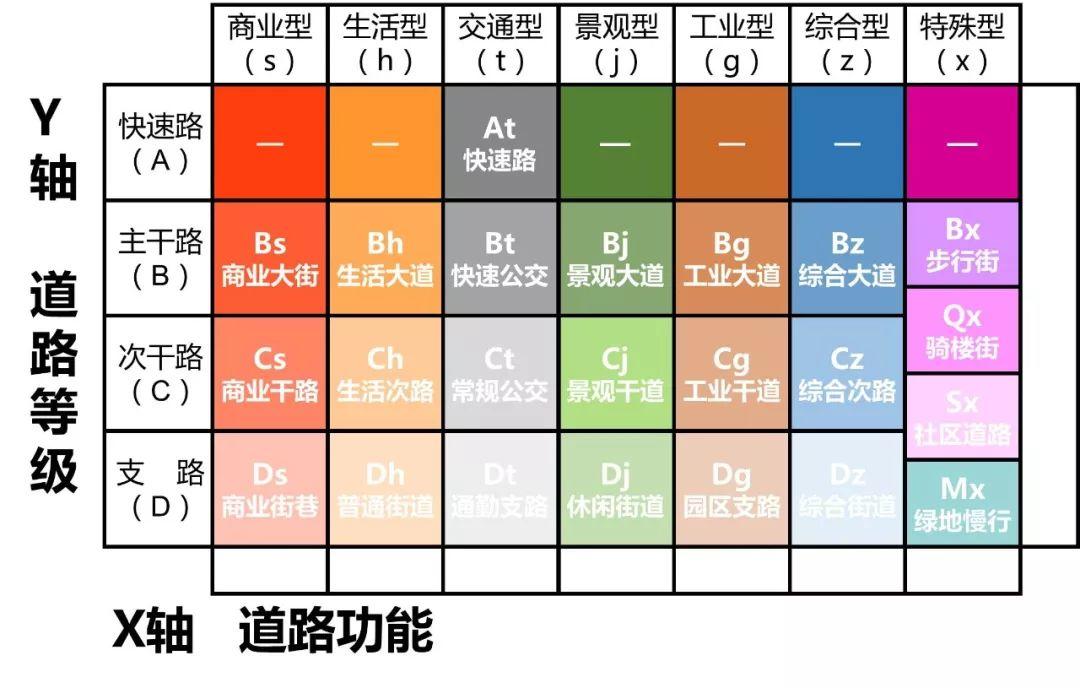 “路网微改造”案例之国内篇：绿色、活力、整洁、有序