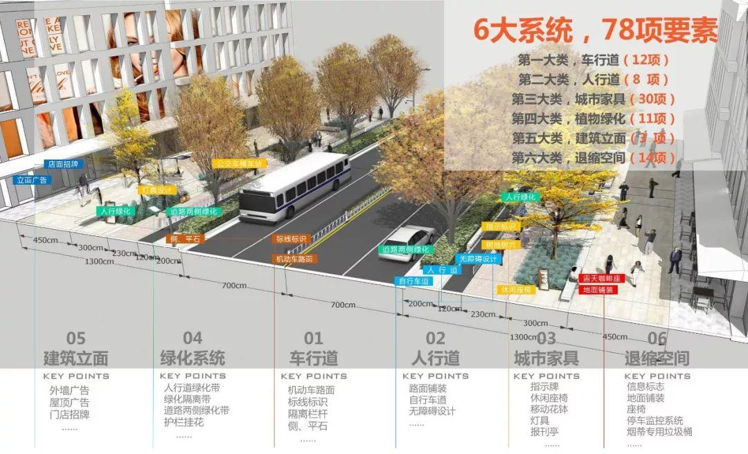 “路网微改造”案例之国内篇：绿色、活力、整洁、有序