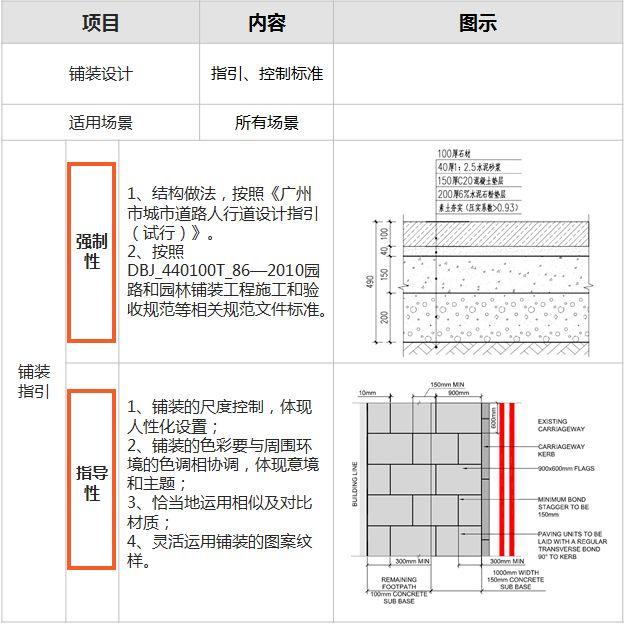 “路网微改造”案例之国内篇：绿色、活力、整洁、有序
