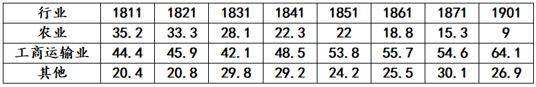 中国有180个城市正在收缩，这意味着什么？