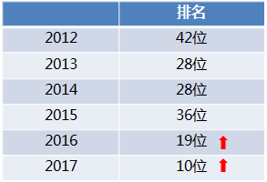 #专项规划#南京市体育设施将这样规划！