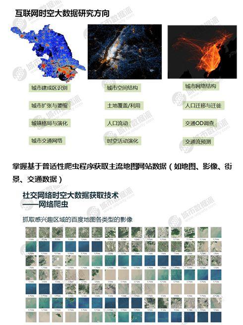 一站式掌握多源城市时空大数据的获取、分析与应用丨城市数据派