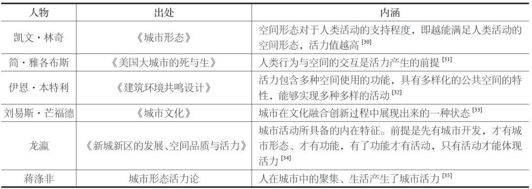 朱莹 李启瑄 陈磊 | 基于多源数据的历史文化名城空间活力分析及规划应用——以恩施老城为例