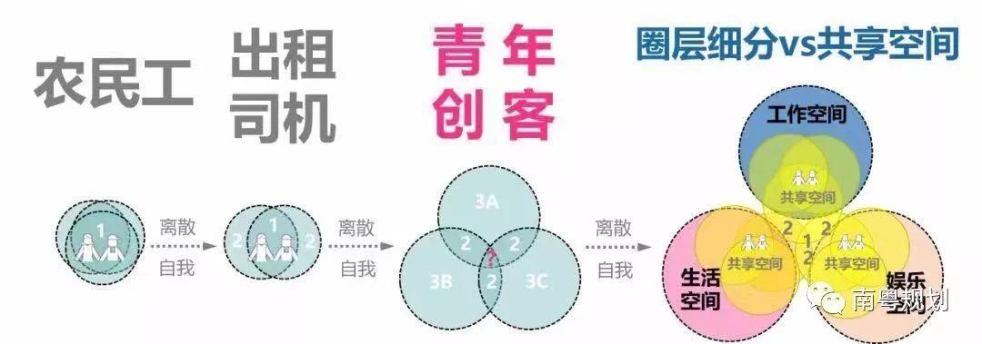 「新·案例」青年创客的城中村长租社区改造设计——以广州仑头村为例