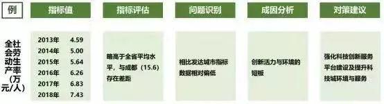 武汉、绵阳市县空间开发保护现状评估探索经验分享