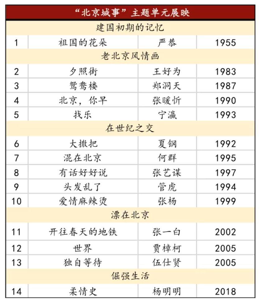 城市漫步｜宇宙空调：8月上半月各地活动推荐