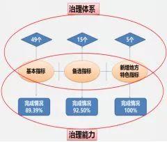 市县国土空间开发保护现状评估之溧阳、三江侗族自治县篇 市县国土空间开发保护现状评估之溧阳、三江侗族自治县篇
