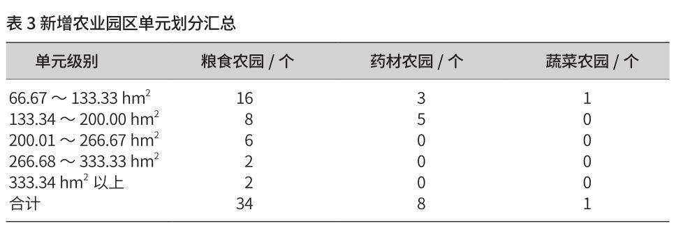 「新·案例」田园综合体发展模式及规划路径探讨 ——以赤峰市红山田园综合体为例 「新·案例」田园综合体发展模式及规划路径探讨 ——以赤峰市红山田园综合体为例