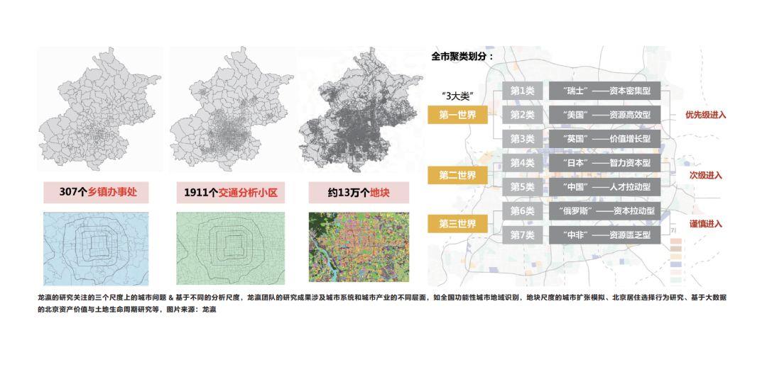 从城市大数据到新城市科学 From Urban Big Data to New Urban Science 从城市大数据到新城市科学 From Urban Big Data to New Urban Science