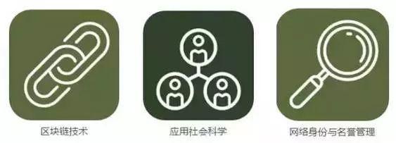 《2016-2045年新兴科技趋势报告》 《2016-2045年新兴科技趋势报告》