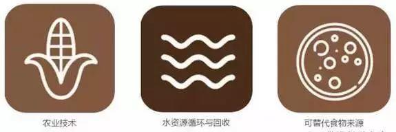 《2016-2045年新兴科技趋势报告》 《2016-2045年新兴科技趋势报告》