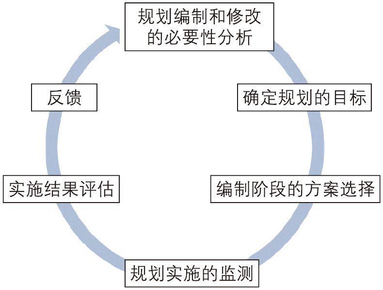 期刊精粹 | 英国规划评估体系研究及其对中国的借鉴意义【2019.4期·优先看】 期刊精粹 | 英国规划评估体系研究及其对中国的借鉴意义【2019.4期·优先看】