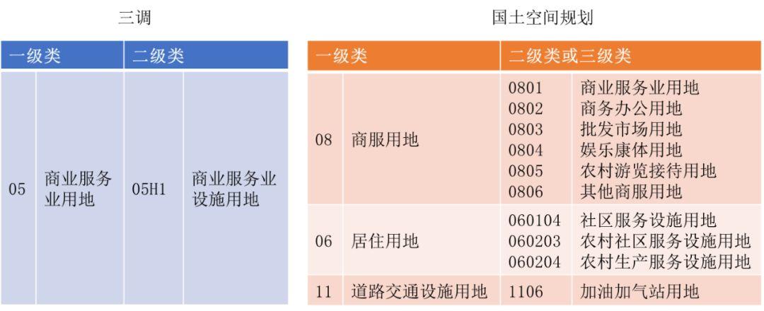 基于“三调”的国土空间“一张底图”构建 ——以温州为例先行先试初探