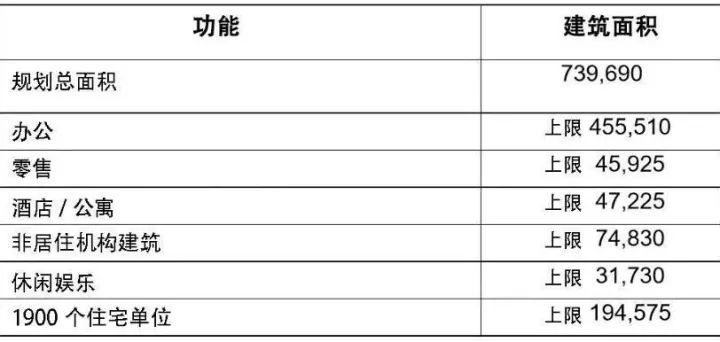 案例实践 | 英国城市设计与城市复兴【连载】④冲突与共识——伦敦国王十字区更新计划