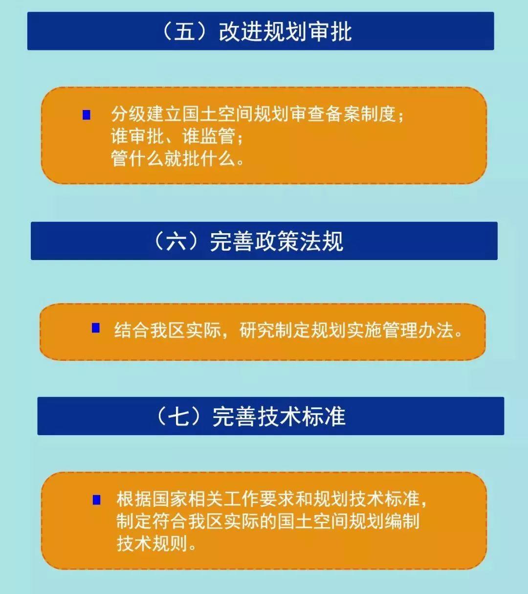 一图看懂《广西建立国土空间规划体系并监督实施的实施方案》 一图看懂《广西建立国土空间规划体系并监督实施的实施方案》