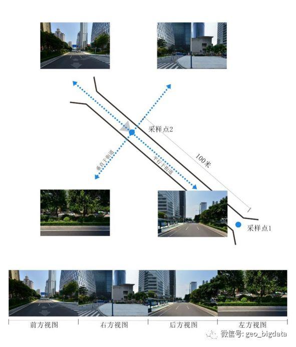 【研究】城市社区绿化暴露对心理健康的影响研究：基于街景数据和遥感影像数据的分析