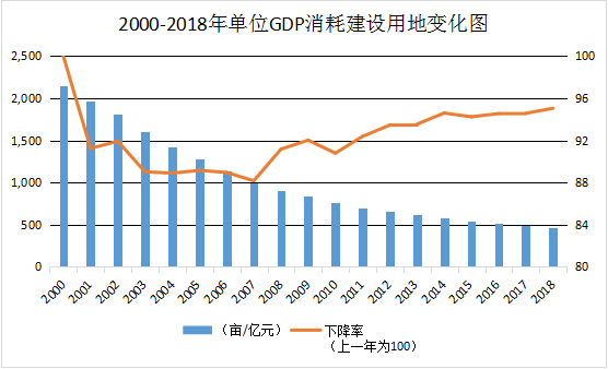 「新·观点」关于省级国土空间规划编制的若干思考 「新·观点」关于省级国土空间规划编制的若干思考