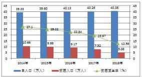 「新·案例」市县国土空间开发保护现状评估（三）