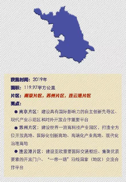 速览!全国18个自贸区亮点回顾 速览!全国18个自贸区亮点回顾