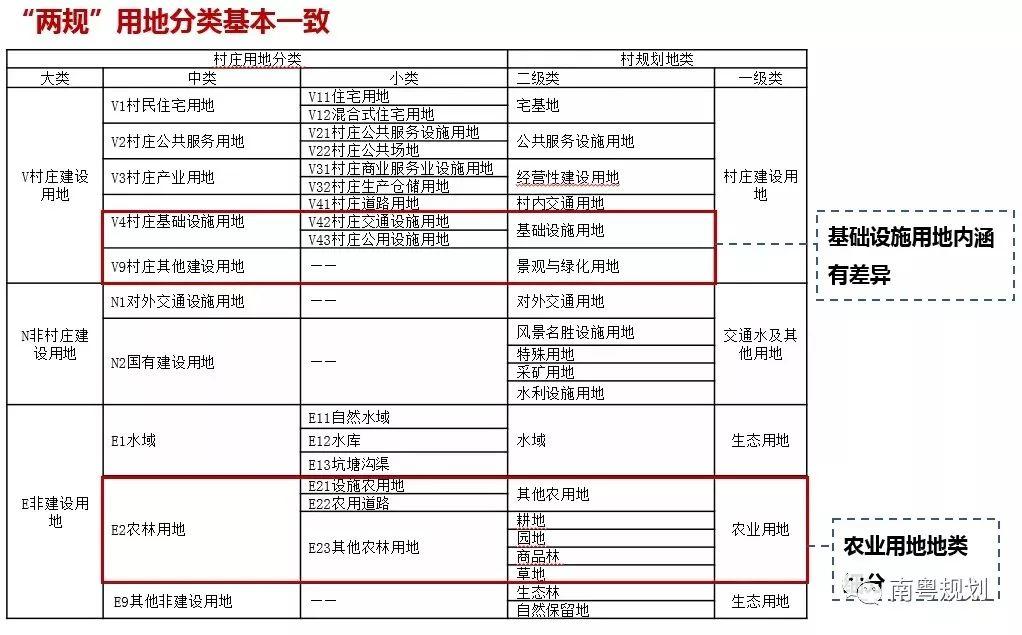 「新·观点」国土空间规划背景下广东省村庄规划编制探索
