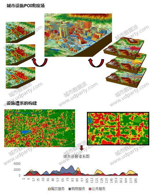 如何快速全面掌握时空大数据技术体系与实践应用？丨城市数据派