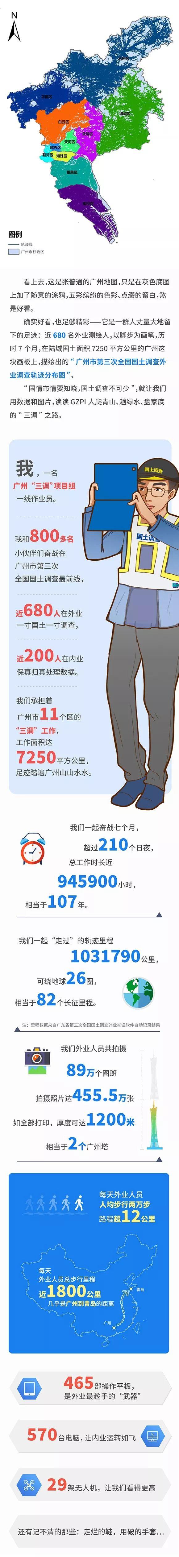 数说城市｜七个月走过82次长征路，广州“三调”人全力奋进盘家底
