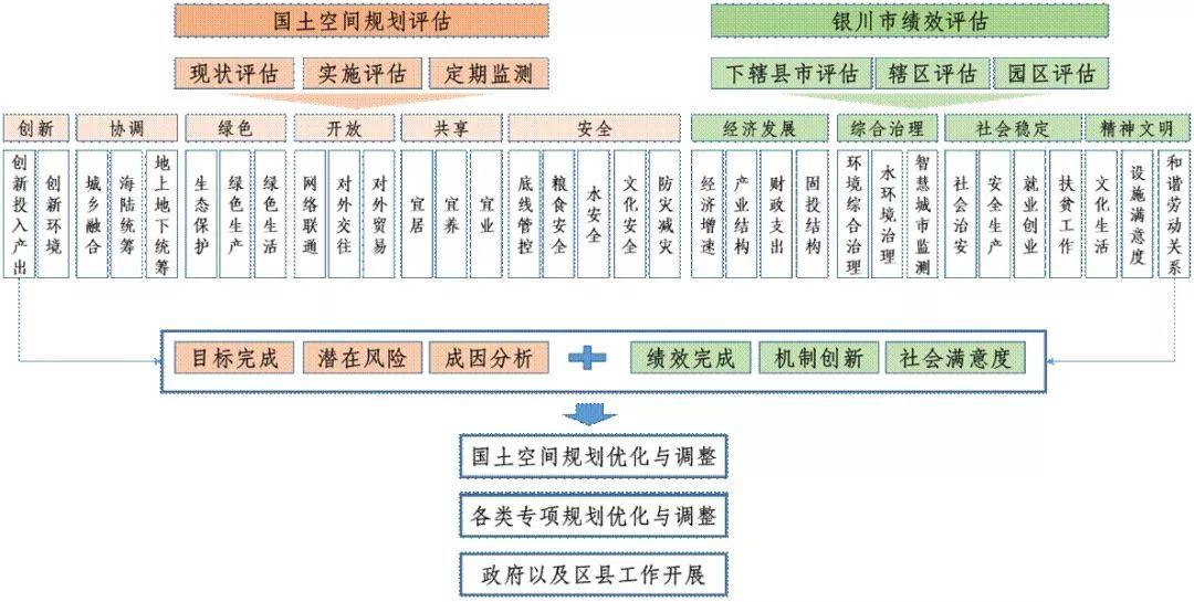 市县国土空间开发保护现状评估之重庆、银川篇 市县国土空间开发保护现状评估之重庆、银川篇